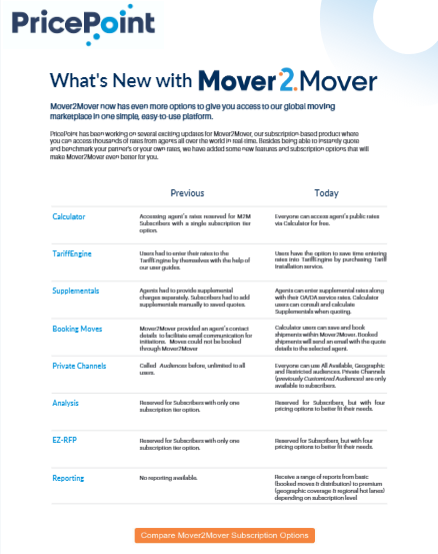 What's new with Mover2Mover
